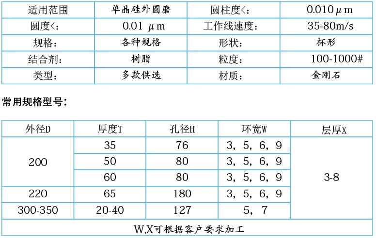 單晶硅，多晶硅專用樹脂金剛石砂輪.jpg